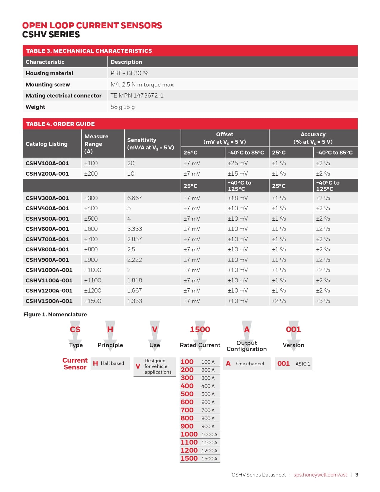 霍尼韦尔（Honeywell） CSHV 电流传感器